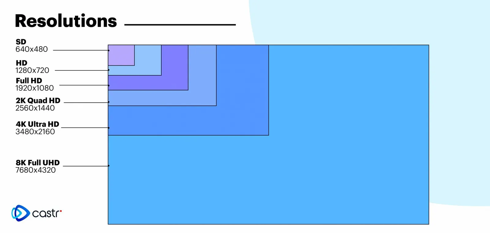 types of video resolution