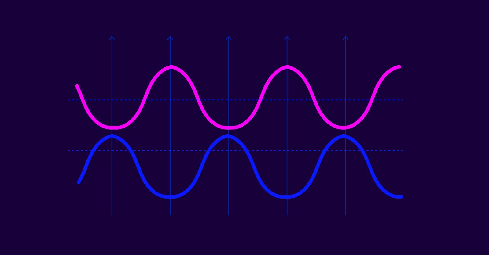 Balanced Vs. Unbalanced Audio What’s the Difference
