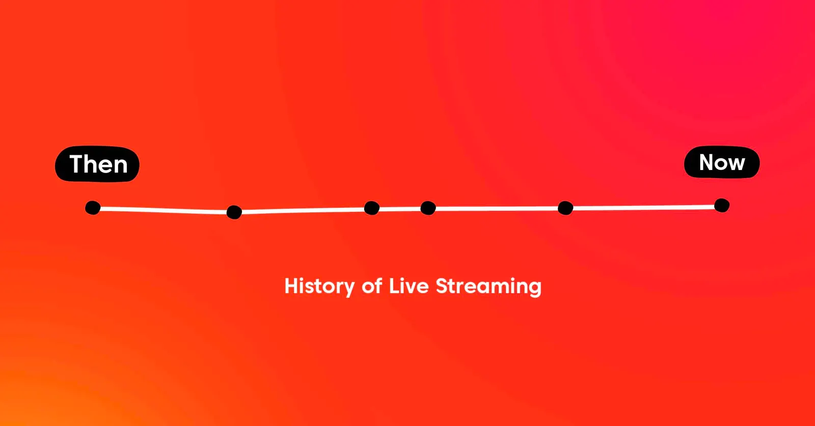 History of Live Streaming