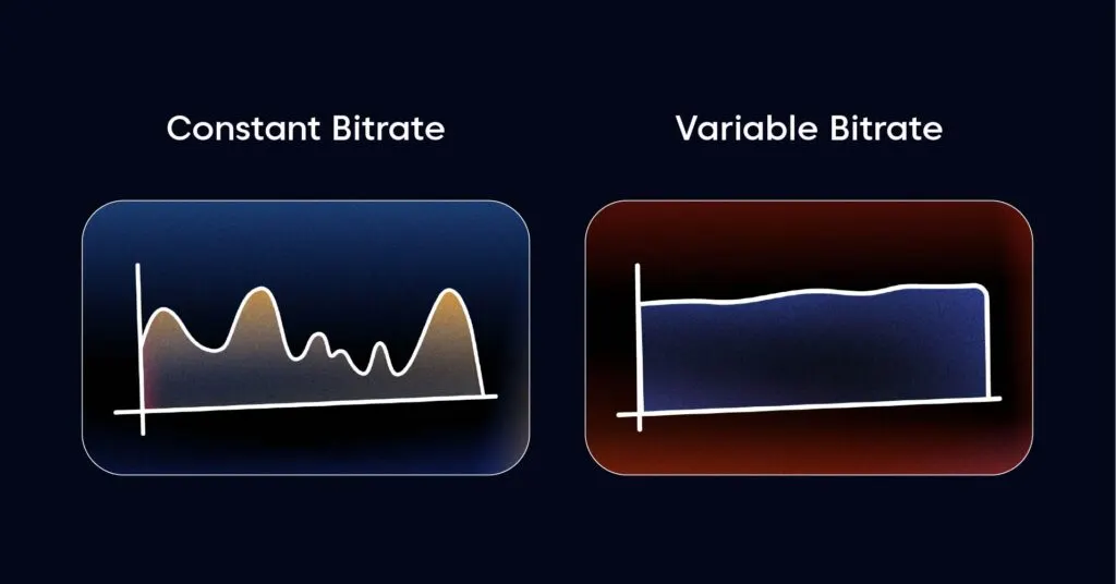 CBR vs VBR