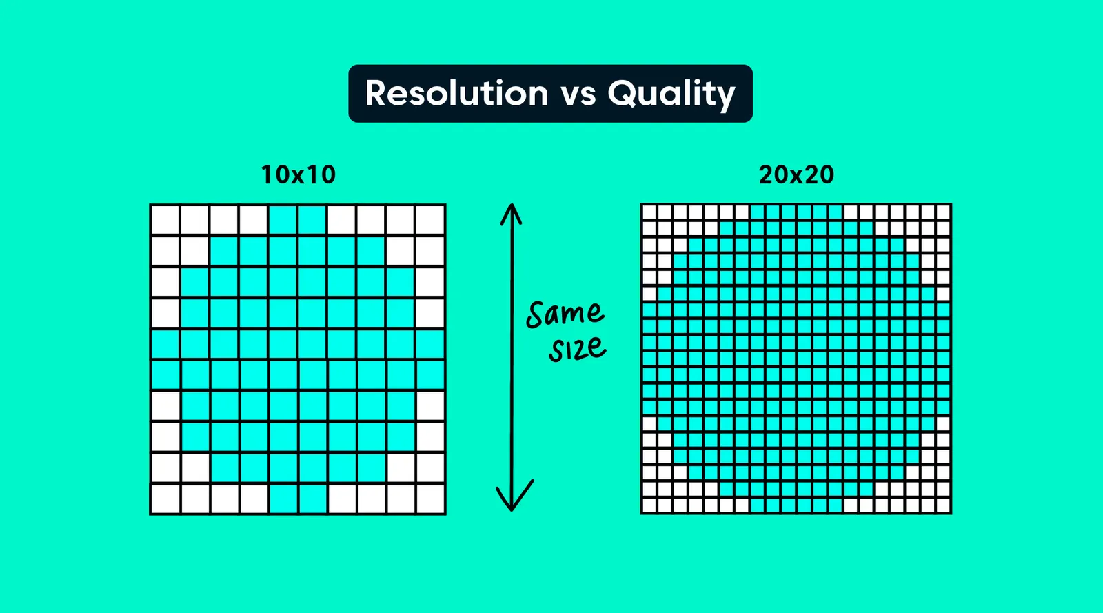 How to Increase Video Resolution