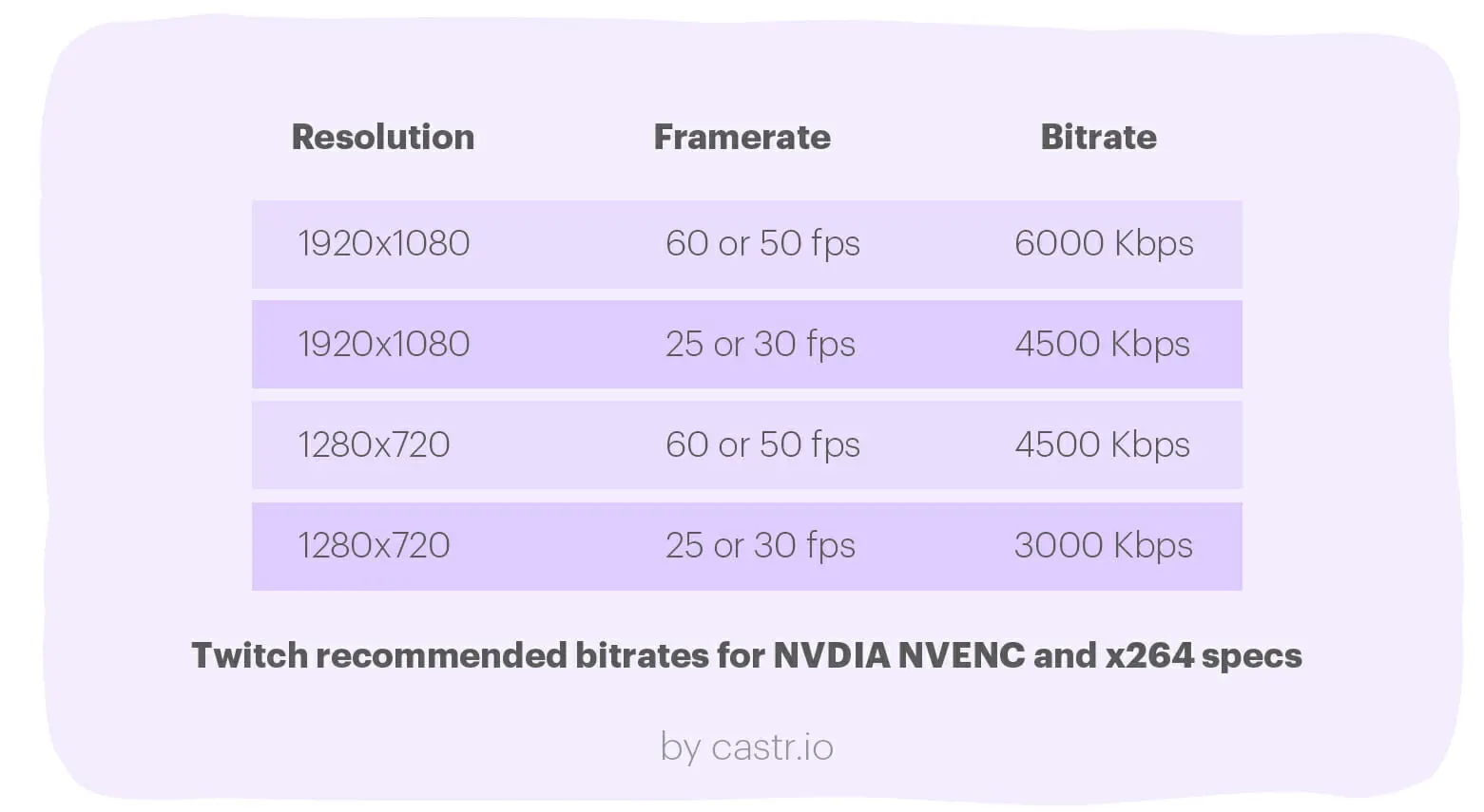 how-to-choose-bitrate-twitch